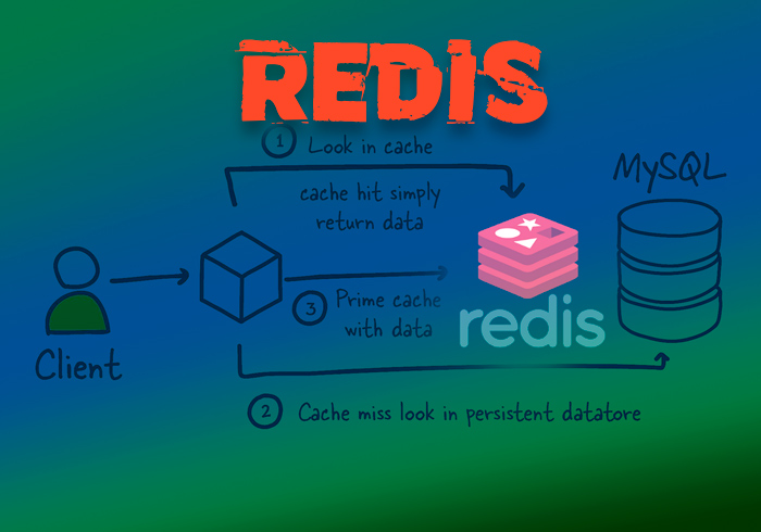  Redis в PHP: основні методи та приклади використання